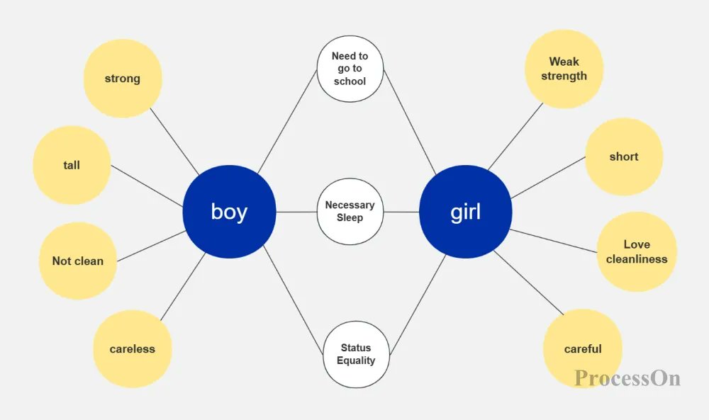 ProcessOn's tweet image. 🔵📊Bubble charts turn data into dynamic, eye-catching bubbles! Today, we dive into their concept, types, and how to create them from scratch. Perfect for data lovers &amp;amp; visual storytellers! 🚀✨
#DataViz #BubbleChart #MindMap
👉processon.io/blog/bubble-ch…