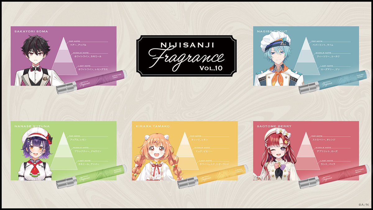 nijisanji_app's tweet photo. 【にじさんじフレグランス vol.10 香り紹介】

各ライバーをイメージした「にじさんじフレグランス」
香りの変化は画像をチェック👀

詳細はこちら▼
https://t.co/rt6nq0PAow

#にじフレグランス #あやかき #Speciale https://t.co/XLQ1MHCDT7