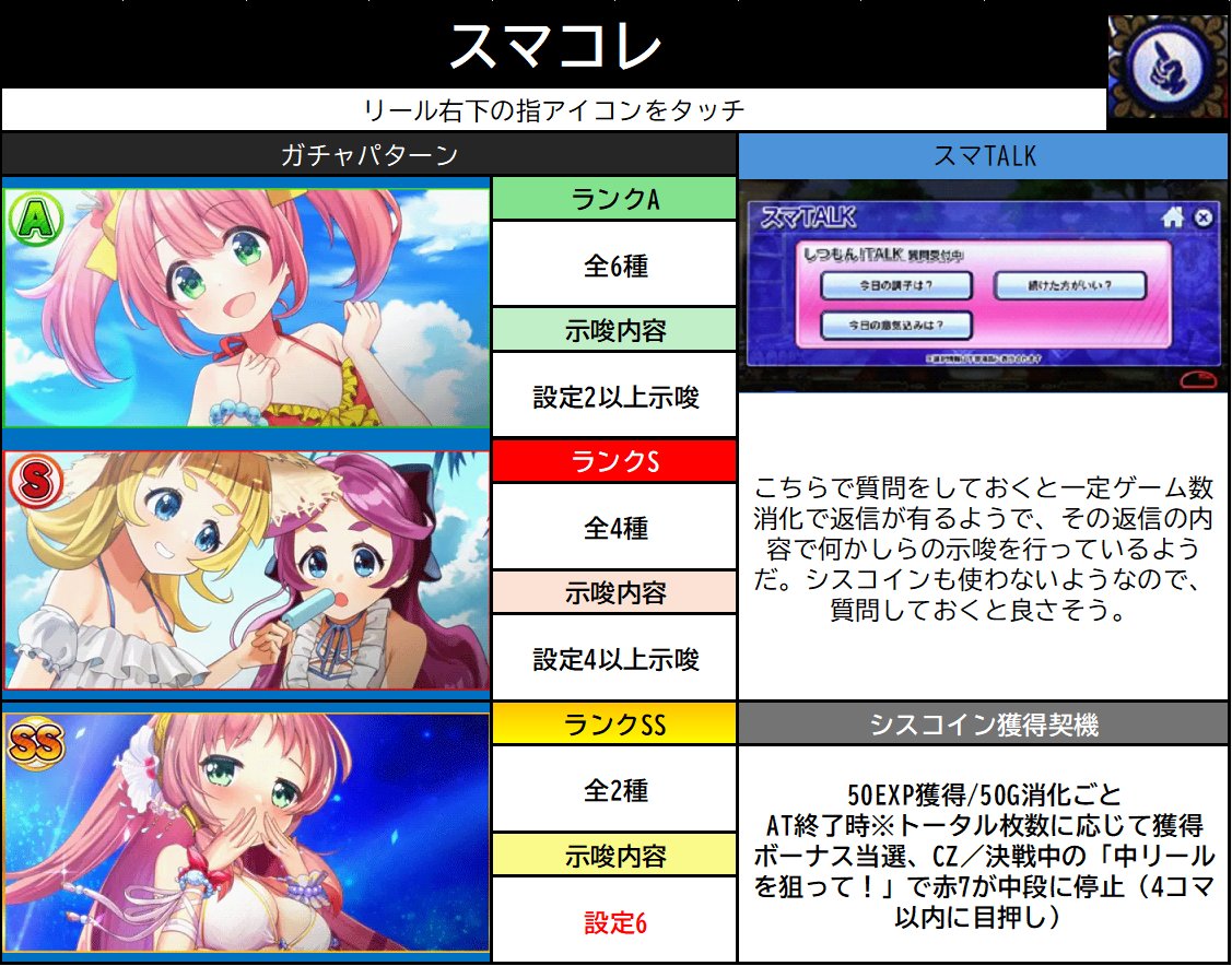 Lシスタークエスト コマコレ活用】 リール右下の指アイコンから確認