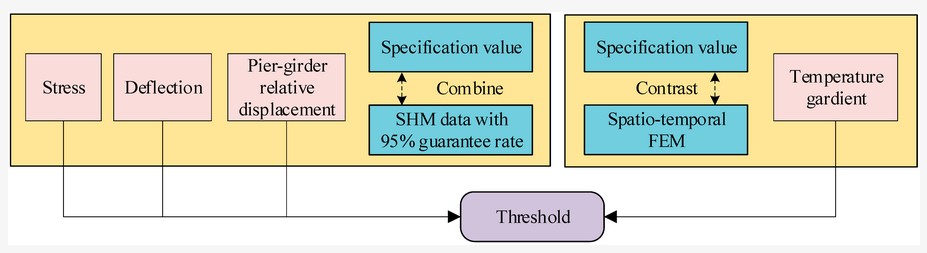 Sensors_MDPI's tweet photo. Safety Evaluation for Fabricated Small Box Girder Bridges Based on Fuzzy Analytic Hierarchy Process and Monitoring Data
https://t.co/eRTzK2yZGg
#safety_evaluation #structural_health_monitoring https://t.co/vs4Kev4Ljf