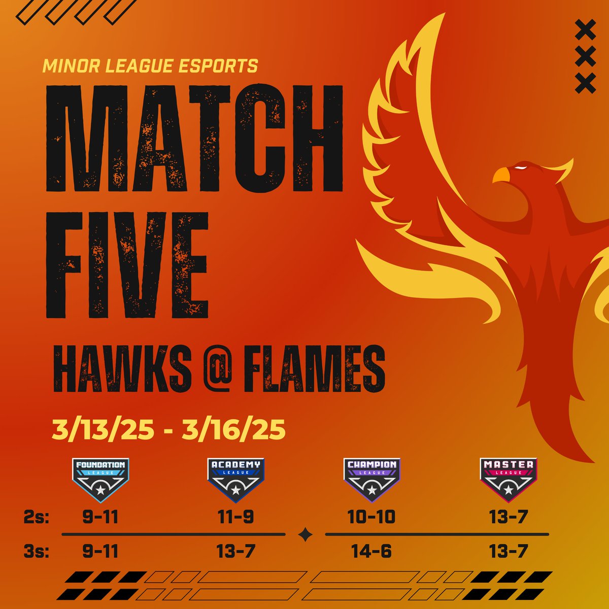 The Hawks are flying in, but they’re about to get burned🔥. This week, we defend our turf and prove why the Flames shine brighter than any Eclipse🌒🔥

Who’s backing us to take the W? 🦾
#IgniteTheLegacy #MLEsportsGG #ChampionshipBound
<a href="/EclipseMLE/">Eclipse MLE</a> <a href="/HawksMLE/">Hawks MLE</a>