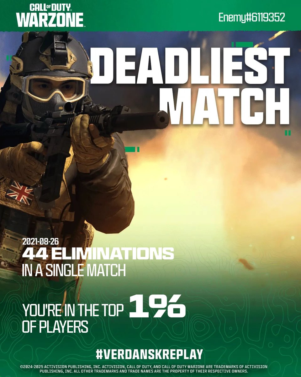 CallofDuty's tweet photo. @uhEnemy @uhEnemy Dominating was your business. And business was booming 😲

There's more to your story. Like this post for another personalized achievement #VerdanskReplay 💪 https://t.co/mI8Dl0Hgxh