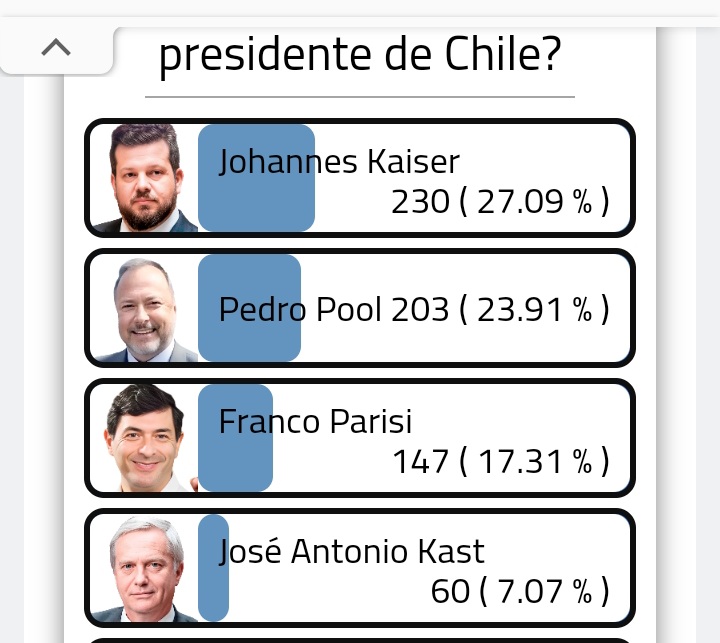 Pisandole la cola recien empesando todavia queda camino