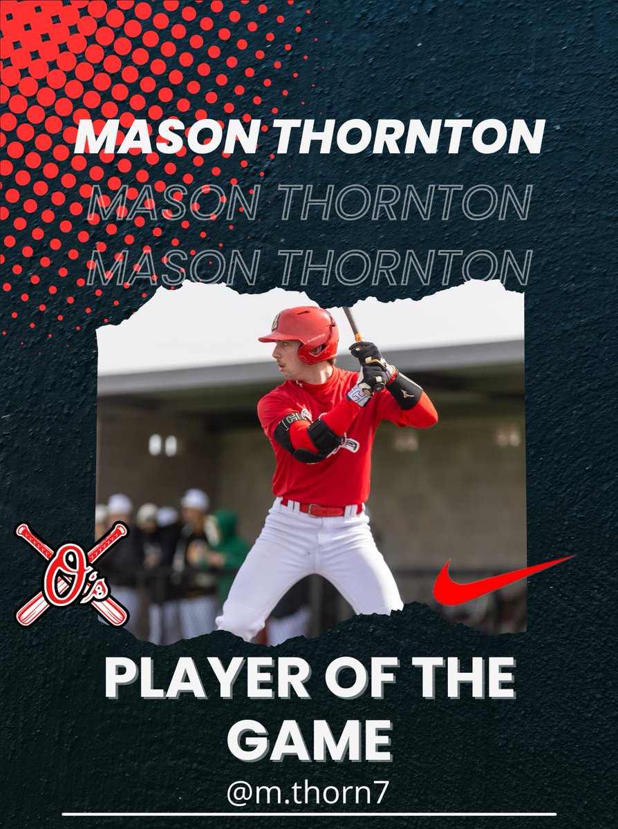 Player of the game for game 2! <a href="/Mason_Thorn_15/">Mason Thornton</a> - 1-1, 2RBIs, 2BB, 3R! #BTE