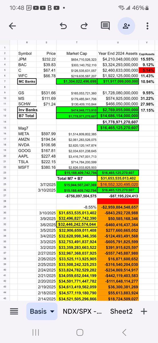 David Levenson. I am increasing low beta leverage. tweet media