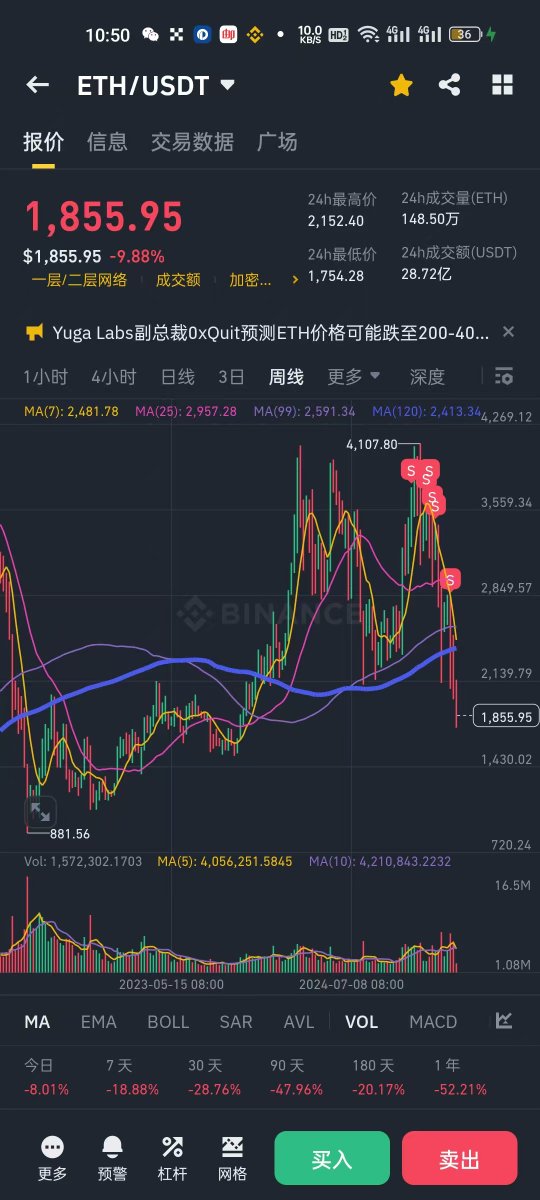 lucaskkk1874's tweet photo. 尽管不完美，但是你还在，市场永远等你 https://t.co/gcB7BIkuYp