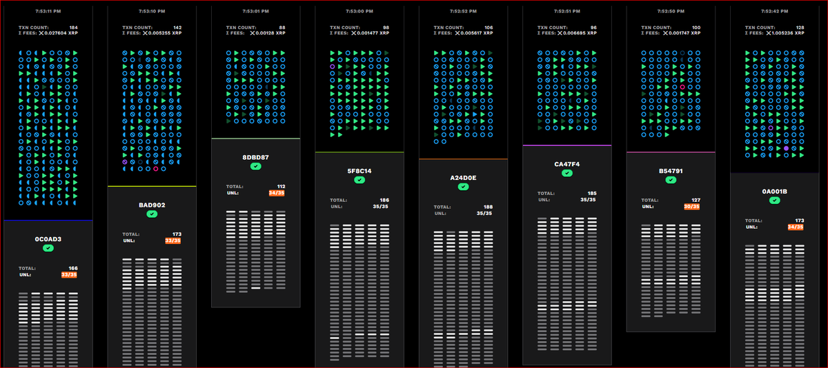 Flexing the ledger with 50 threads on/off.
Nearly doubled tx counts lelelel.