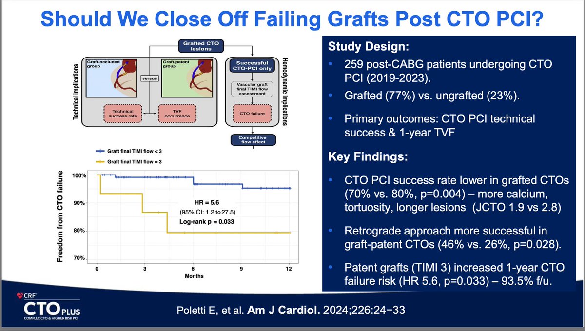 Michael Megaly (@michaelmegalymd) on Twitter photo 5- Finally, the best data that stuck with me and probably will affect my practice
Outcomes presented by Taishi Hirai, led by <a href="/grantham_aaron/">Aaron Grantham</a>. Bringing pt back after STAR at 5-7 weeks had numerically higher success rates compared with 12-14 weeks.
My default was 8 weeks, and I 5- Finally, the best data that stuck with me and probably will affect my practice
Outcomes presented by Taishi Hirai, led by <a href="/grantham_aaron/">Aaron Grantham</a>. Bringing pt back after STAR at 5-7 weeks had numerically higher success rates compared with 12-14 weeks.
My default was 8 weeks, and I