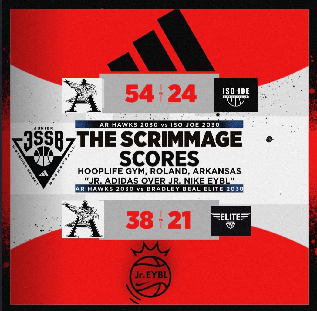 Grady Majors (@gradymajors) on Twitter photo Remember when I warned you all about how Arkansas Grassroots is different?
Coach Cal & <a href="/Ark_Hawksjr3ssb/">Arkansas Hawks grassroots</a> proving it! Strong start to the Summer for the 2030s. Arkansas on the come up! 📈 Remember when I warned you all about how Arkansas Grassroots is different?
Coach Cal & <a href="/Ark_Hawksjr3ssb/">Arkansas Hawks grassroots</a> proving it! Strong start to the Summer for the 2030s. Arkansas on the come up! 📈