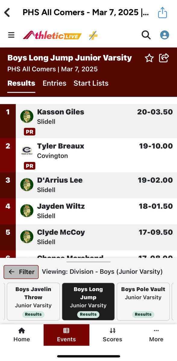 _speedyy6's tweet photo. Ran in my first track meet back off a fractured hip at Ponchatoula and pr not once but twice in the 100m and 200m along with my first year doing long jump, jumping a 19-02 earning my spot on varsity B team,back to work to pr once again 🙏🏽#blessed #trackandfield https://t.co/YX76yPtr6y