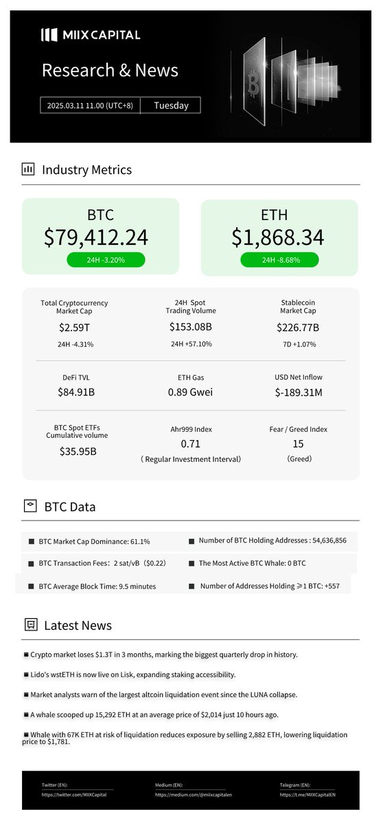 MIIX Capital tweet media