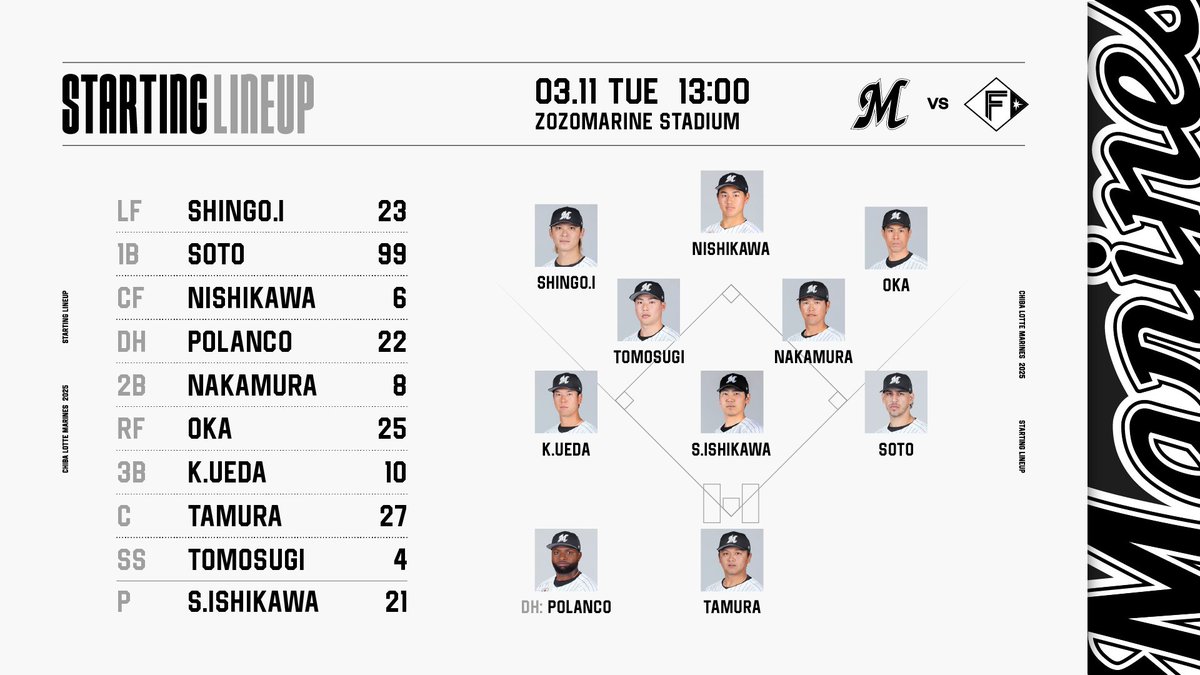 千葉ロッテマリーンズ on X