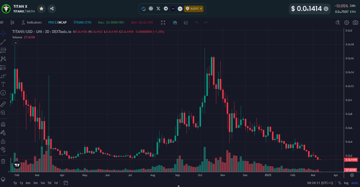 ZeroMarmotte's tweet photo. I hate to be right, #TITANX and the big bull trap. https://t.co/tMdSej1fTF