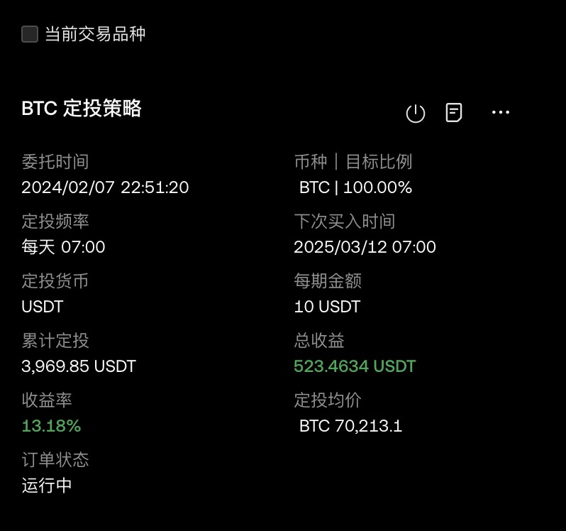 seafoodNbeef's tweet photo. #定投 #BTC #定投比特币 #定投BTC #Bitcoin
定投：第396天 ，收益率13.18%，总收益：523USDT
我有两个好消息，第一个好消息是我的BTC越来越多了，第二个好消息是BTC价格越来越低了 https://t.co/iEvPfodKa9