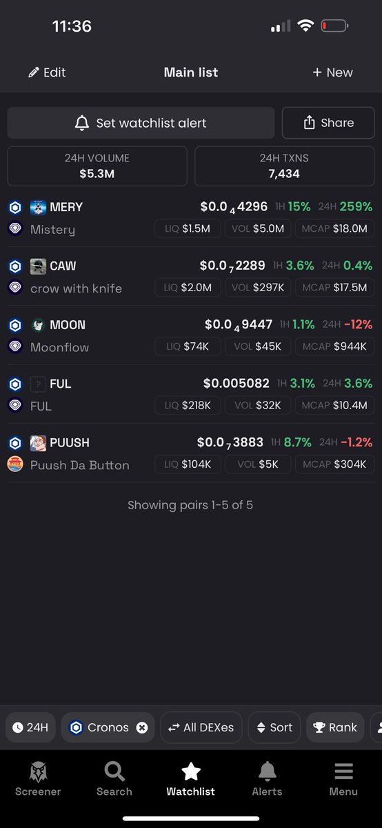 There is a new King on <a href="/cronosapp/"></a> congrats <a href="/BuiBaoToan2807/">David.CRO (MERYCOIN👻)</a> many people faded. Thank you for this win brother!