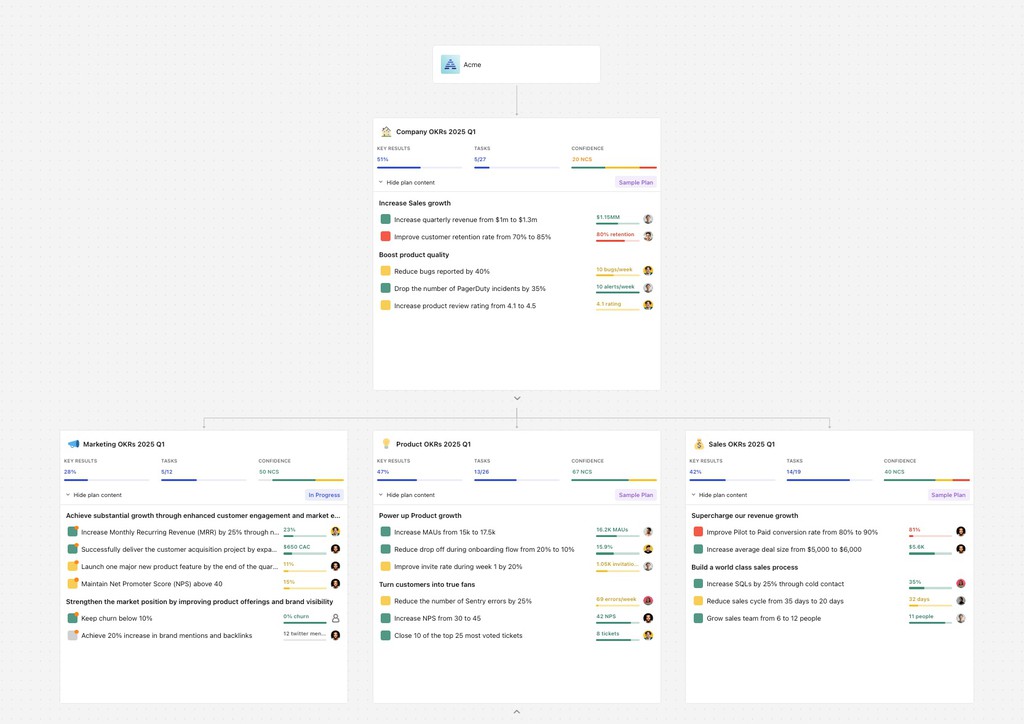 tabilityio's tweet image. People are ditching Viva Goals for Tability. 

All the reasons here 👉 lttr.ai/AcOds

#OKRs #OkrSoftware