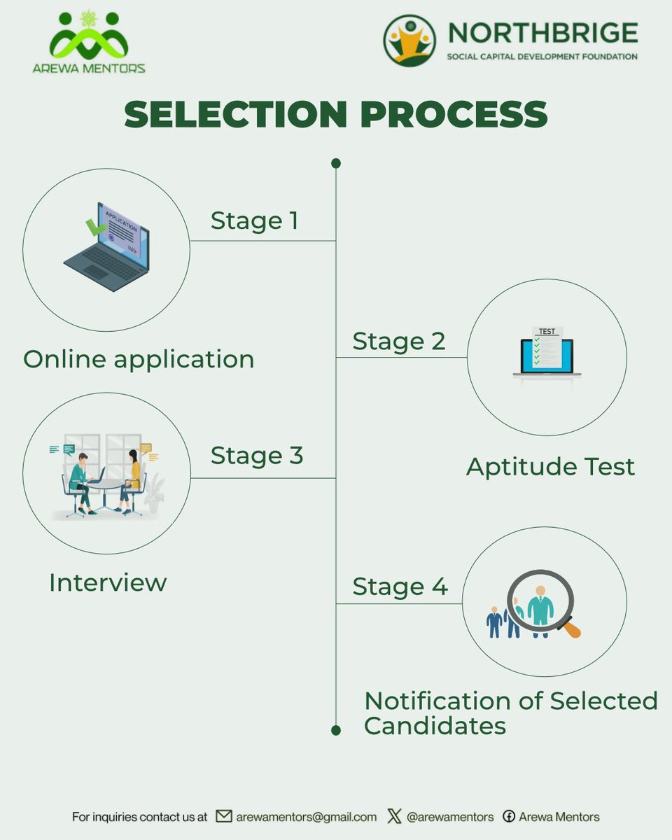 As the 1st phase of our selection process wraps up, we’re excited by the strong, competitive submissions we’ve received! The next step—Aptitude Test—is around the corner, so stay tuned. We’ll be reaching out by weekend!