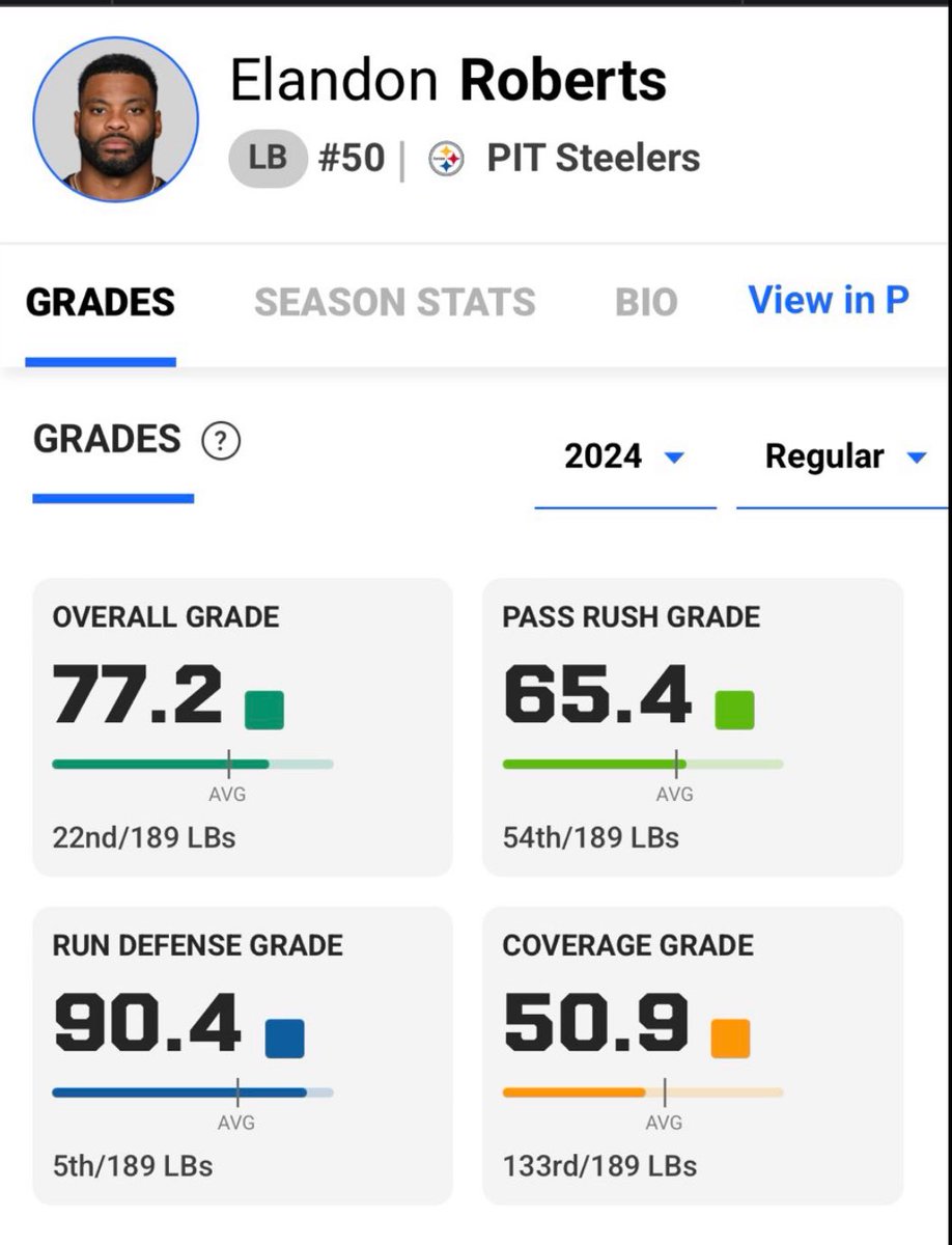 MoeMoton's tweet image. Again, I don’t want to hear any crying from Raider fan @PFF roster move justifiers about replacing Spillane with Roberts.

Spillane got 3 years $37.5 million ($20.6 guaranteed)

Roberts got 1 year, $3 million.

Value. Value. Value.