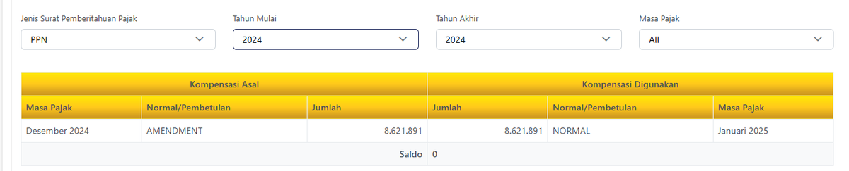 MYanuarm88's tweet photo. @kring_pajak halo min, saya mau lapor spt ppn januari 2025, tapi sampe sekarang kompensasi dari desember 2024 belum ada juga, padahal udah bener spt desember 2024 nya, di bagian dashboard kompensasi juga sudah ada, ini gmn min ? udah telat ini ya spt ppn jan https://t.co/Yuy8NIsMxk