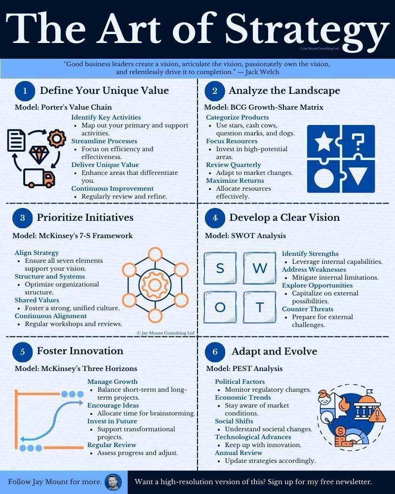 AlwaysKeepL's tweet photo. The Art of Strategy https://t.co/6n8uNYdW38