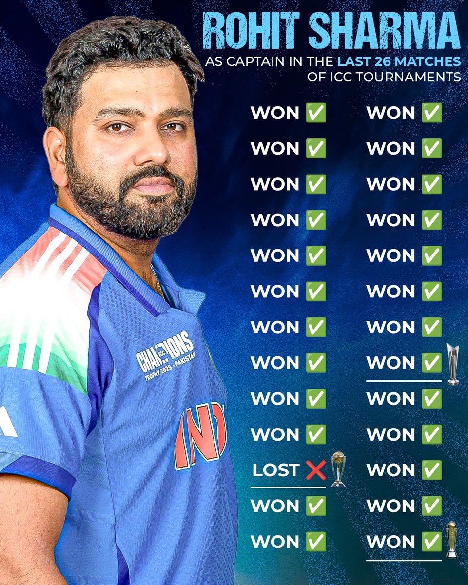 Congratulations Indiaaaaaaa.
We are the champions 👏🏻👏🏻👏🏻🇮🇳🇮🇳🇮🇳
#ChampionsTrophy2025 #ChampionsTrophyFinal #NZvIND