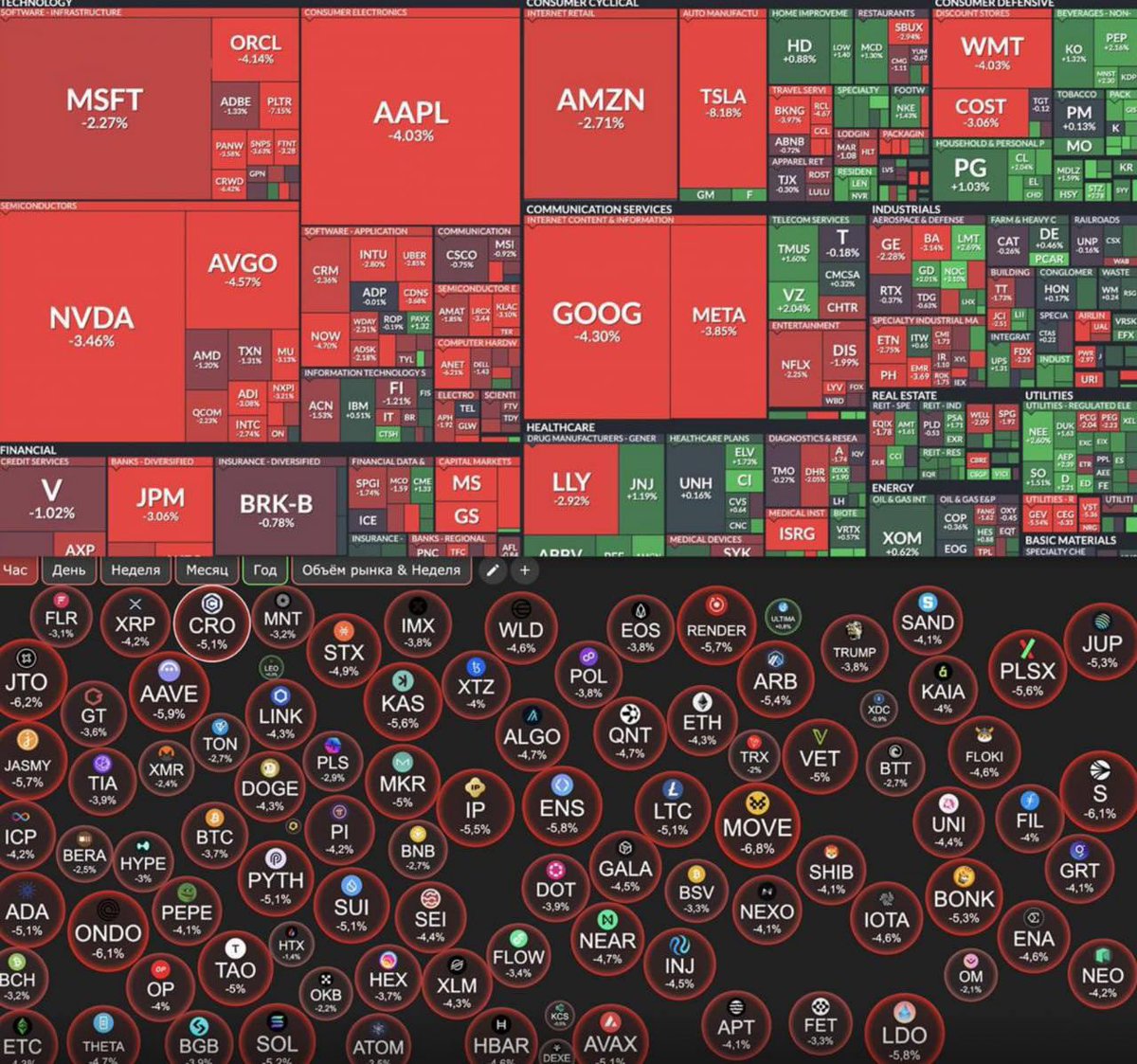DefiAppa's tweet photo. 🚨 Markets in deep red! 

Both stocks &amp; crypto are seeing heavy losses today🔻

📉 Crypto’s bleeding:
$BTS is below 80k$
$ETH is below 2k$
$SOL is below 120$
And $TON dropped under 3$ today 

Well, we’ve seen much worse!
We, at TON, just keep BUILDING🧵👇 https://t.co/fl3mbF6CJu