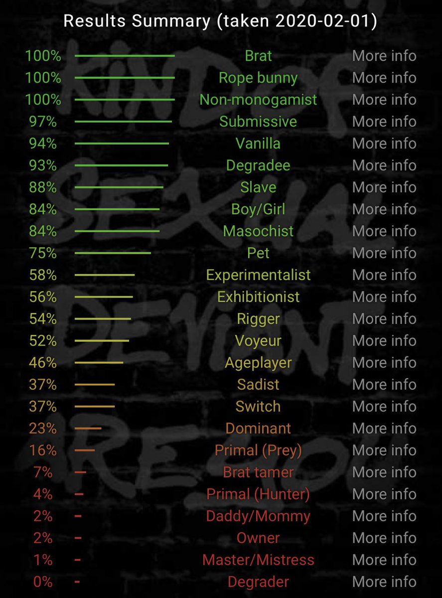 schmuzipoo's tweet photo. my most recent bdsm test >.< ♡ (i’m not a sub ok?!) https://t.co/sq2rDbVMbE