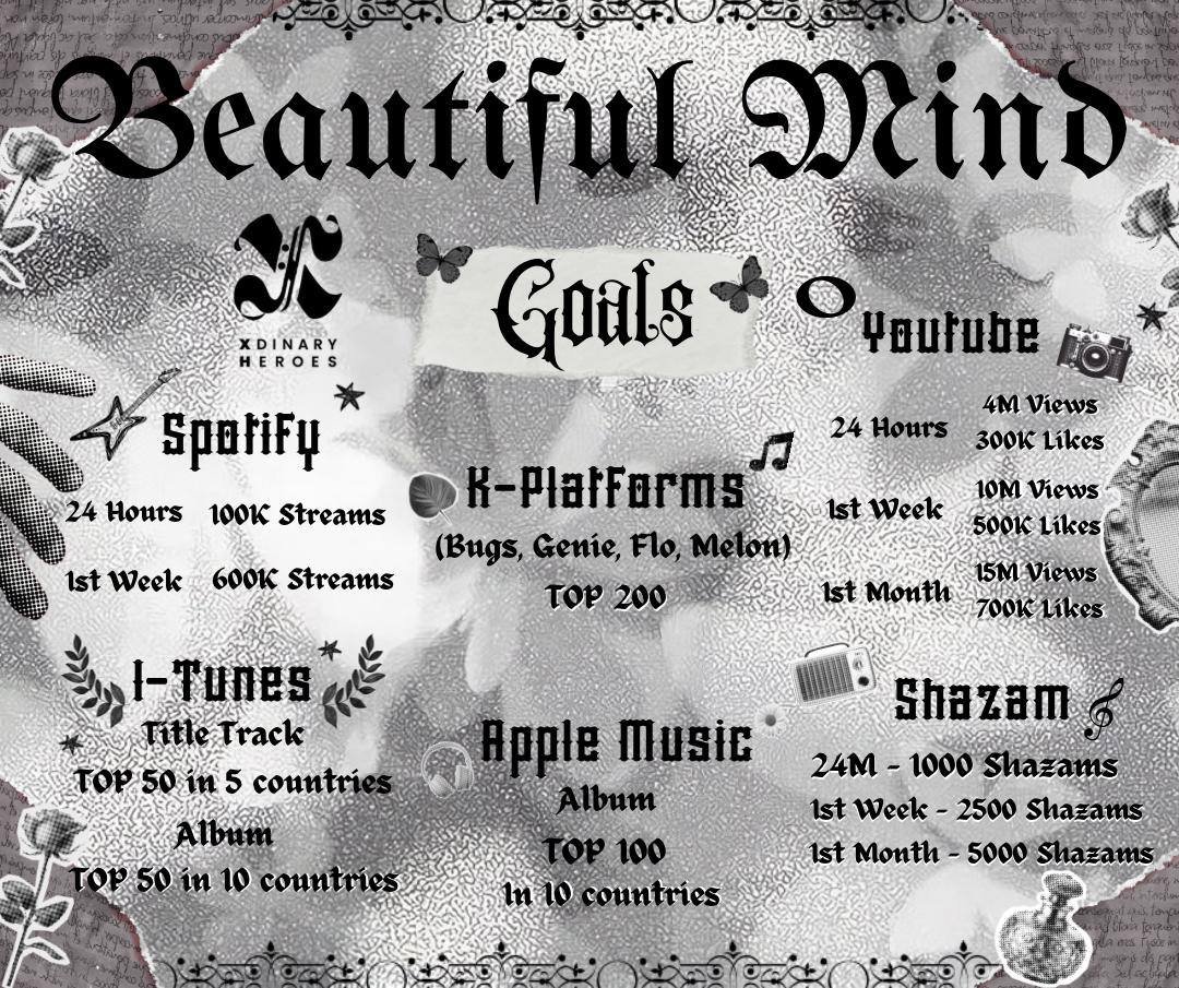 Xdinary Heroes (엑스디너리 히어로즈)
6th Mini Album <Beautiful Mind>
Villains Goals

2025.3.24 (MON) 6PM (KST) Release
🏴TITLE "Beautiful Life"

#XdinaryHeroes #엑스디너리히어로즈
#Beautiful_Mind 
#Beautiful_Life