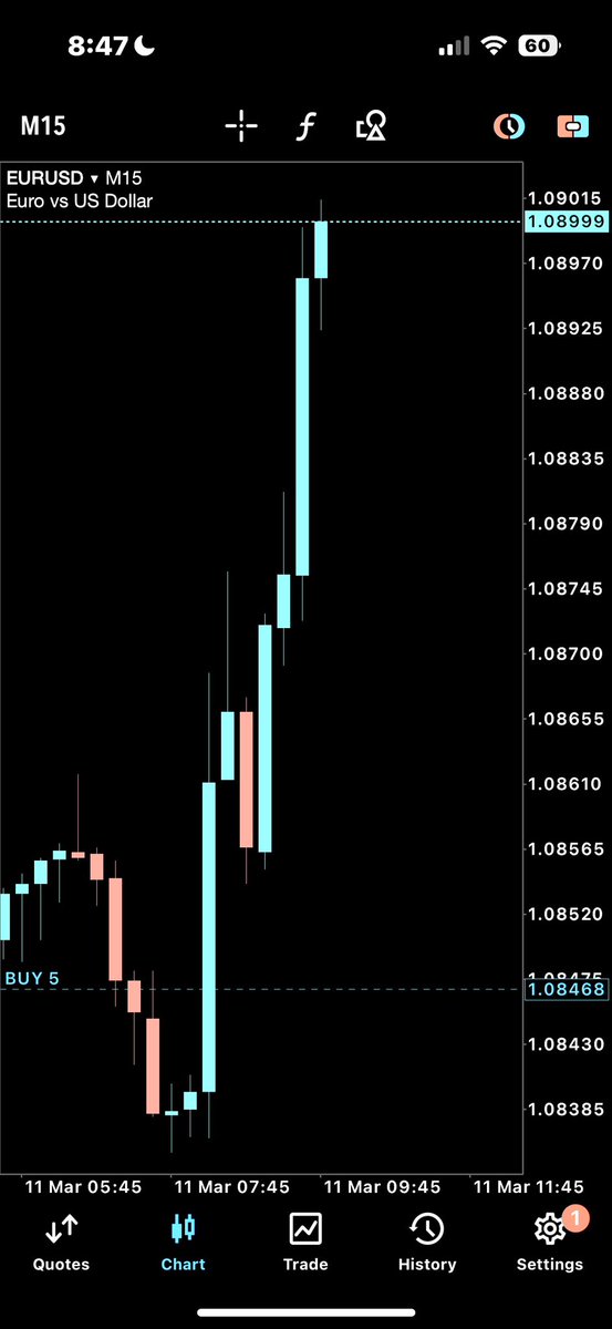 I don't know why but l'm really super excited this morning looking at my swing positions.

It's not like I haven't made more than this in trading but looking at how far I have come is completely driving me crazy.

I so much believe in hard work and dedication. Results will