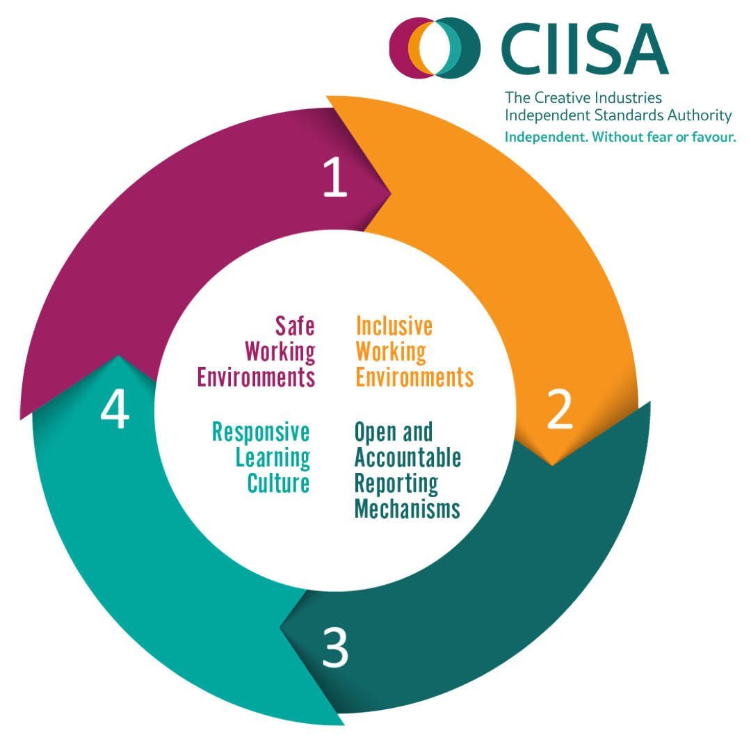 FreelancersMake's tweet photo. The #CIISA Standards are now live! Go to https://t.co/J5OHEWScjP to see the minimum standards of behaviour expected across the UK’s creative industries to enable safe and inclusive working environments.
Freelancers Make Theatre Work are proud to be on the Advisory Committee. https://t.co/ESVobcpZp2