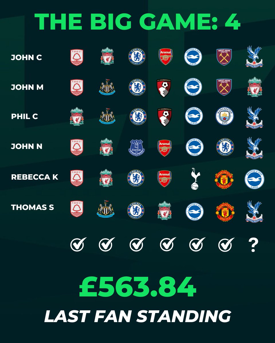 AppLastFan's tweet photo. After another thrilling weekend action of Premier League football, we still still have no winner from

THE BIG GAME: 4

Will we see as a lucky winner this weekend? 💰

Or will there be a first Public Game rollover 🔄 https://t.co/Dhc7fZNYeb