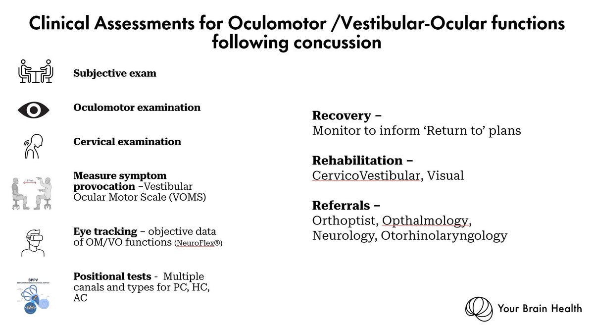 I have been enjoying putting together a support package of more concussion educational materials for clinicians within the Your Brain Health network.
 Linking assessment findings with optimal clinical decision making is our goal. We look forward to sharing very soon! #concussion