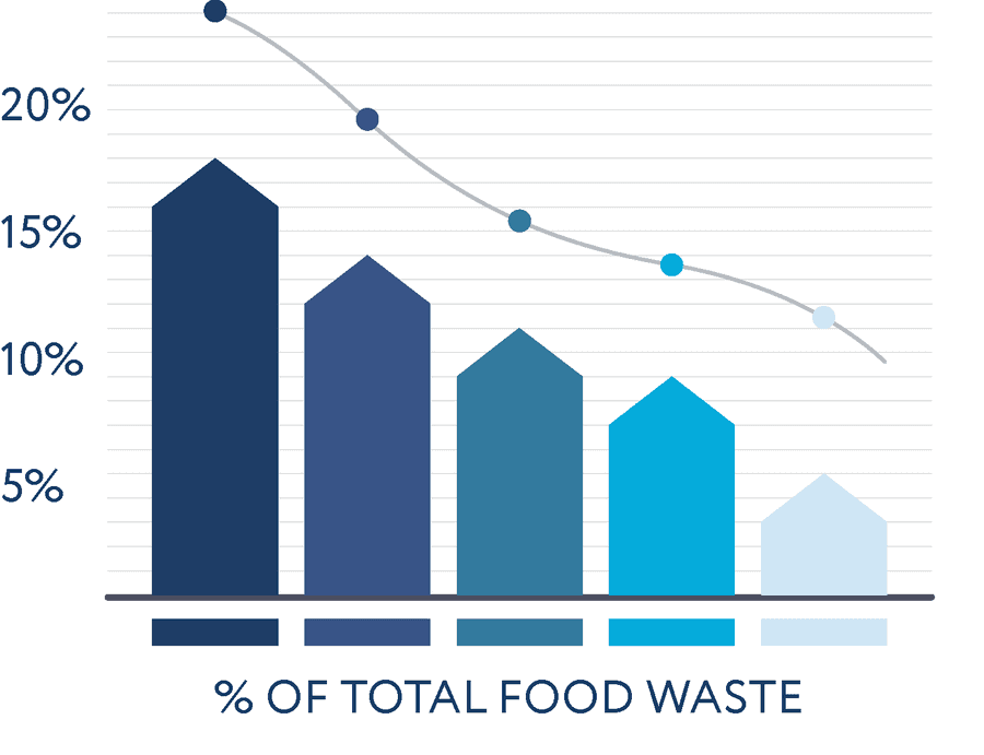 Foods Connected tweet media
