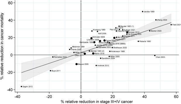 Annals of Oncology (@annals_oncology) on Twitter photo 📢📩🆕Letter to the Editor: Advanced cancer: a robust surrogate of cancer mortality in early detection trials? <a href="/CharlesSwanton/">Charles Swanton</a>
doi.org/10.1016/j.anno… 📢📩🆕Letter to the Editor: Advanced cancer: a robust surrogate of cancer mortality in early detection trials? <a href="/CharlesSwanton/">Charles Swanton</a>
doi.org/10.1016/j.anno…