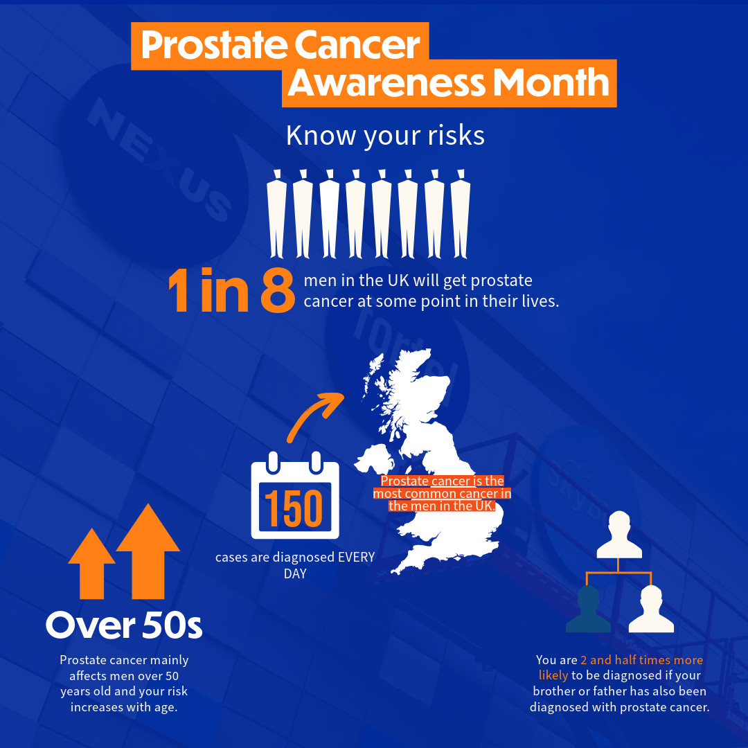 📆 Prostate Cancer Awareness Month.

Prostate cancer is the most common cancer among men, but early detection saves lives. Regular checks and awareness are key to tackling this disease.

Gents, spread the word, and support men’s health. 🗣️

#Fortel #ProstateCancerAwareness