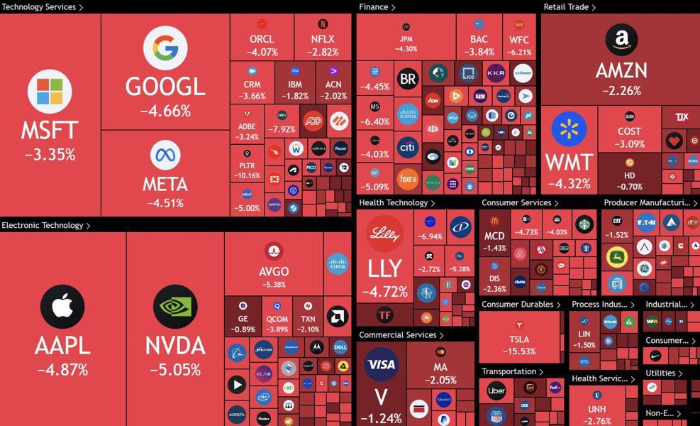 🚨 BREAKING 🚨

MASSIVE CRASH IN STOCK MARKET.
MORE THAN $1.7 TRILLION WIPED OUT.

PRAY FOR CRYPTO.