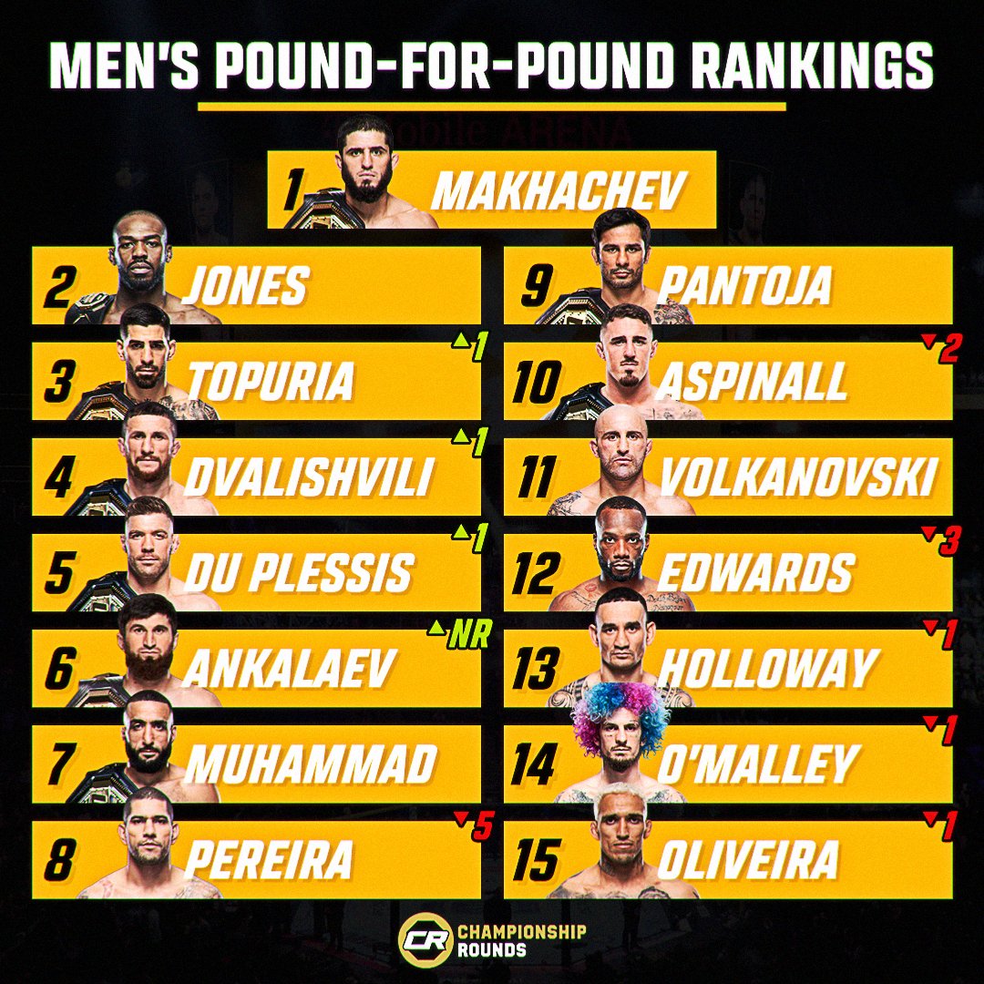 Championship Rounds tweet media