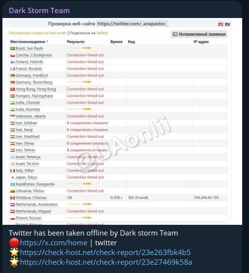 jurgen_nauditt's tweet photo. Hacker group Dark Storm Team claims responsibility for DDoS attack on X, — Newsweek

The Dark Storm Team was founded in 2023 and specializes in high-level cyberattacks. The group's hackers have a pro-Palestinian focus and carry out attacks on NATO countries, Israel, and states that support Israel.

Dark Storm Team, linked to the Russian group KillNet.