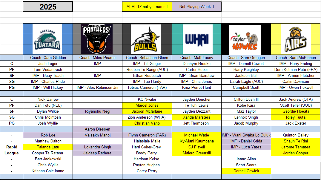 Tony O'Connor tweet media