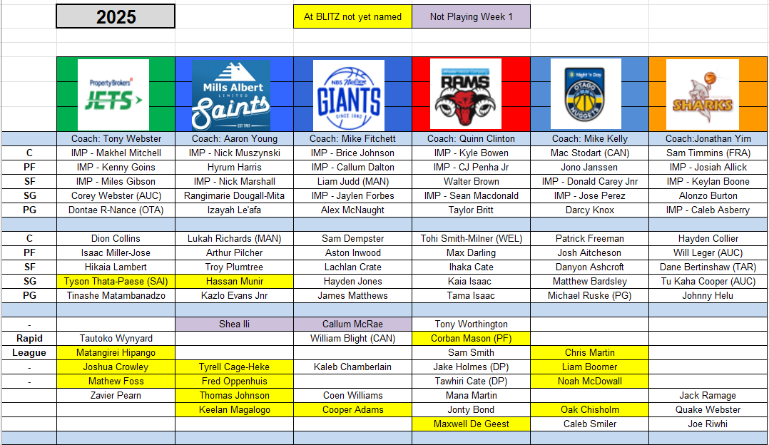 Tony O'Connor tweet media