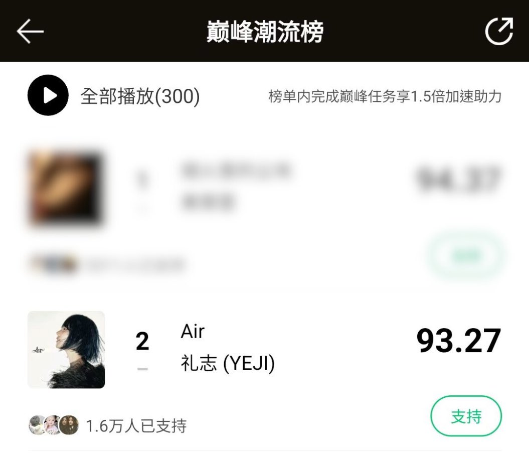 #YEJI_AIR QQ Music update as of 250311

Rising Rankings:
#1 — Air
#6 — Invasion
#7 — Can’t Slow Me, No
#8 — 258

Music Videos (Weekly 3/10 ~ 3/16)
#10 — Air

Peak Trend Chart
#2 — Air

#YEJI_AIR #YEJI #예지 <a href="/ITZYofficial/">ITZY</a>