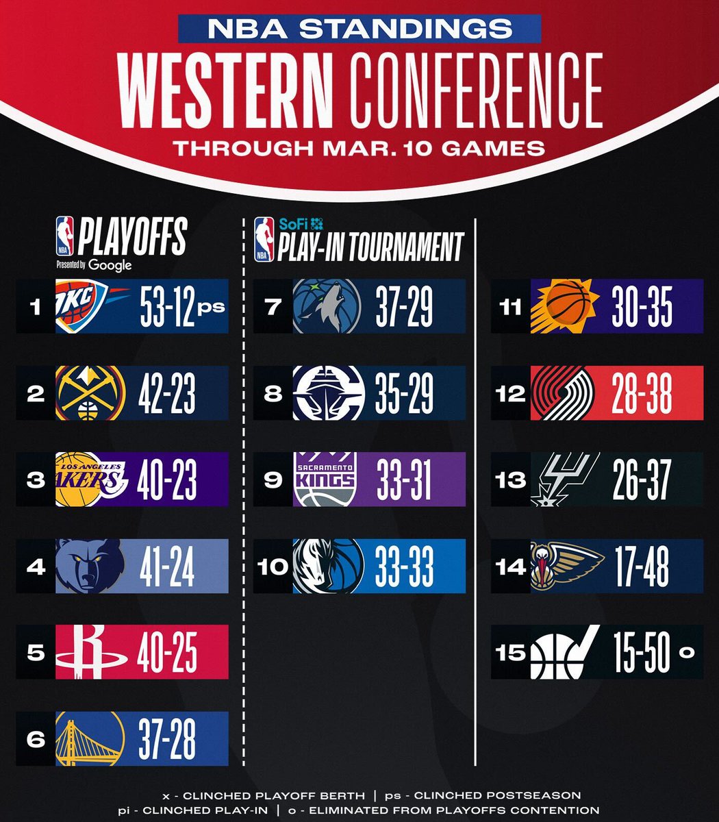 NBA tweet media