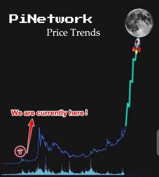 Don’t look at the bears, $PI will head for the moon in 2025!