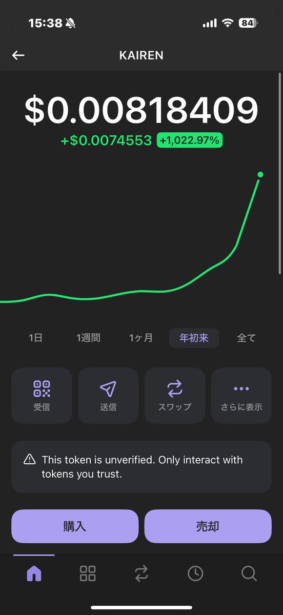Cryptoの錬金術師 tweet media