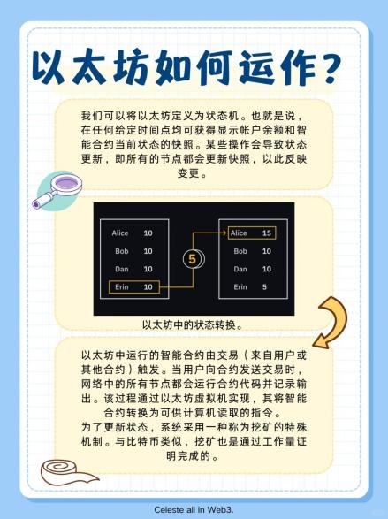 fv_launch's tweet photo. Web3科普｜以太坊如何运作？ https://t.co/C376pOQTqa