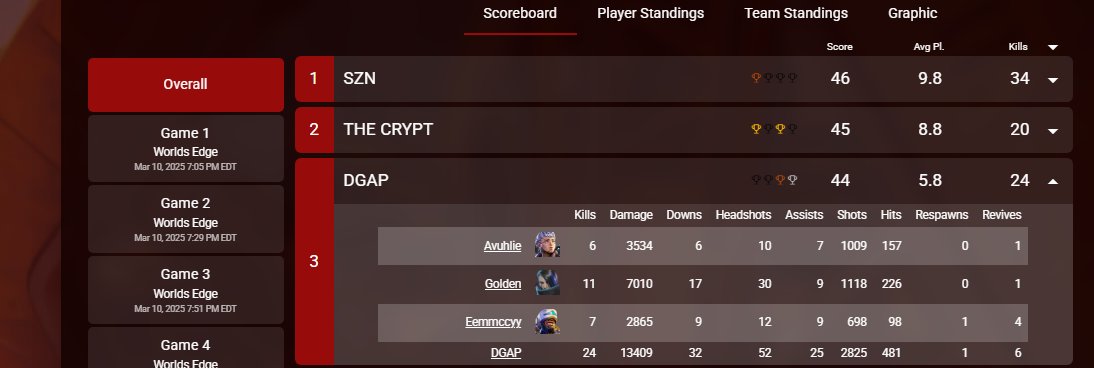 dont even need ash