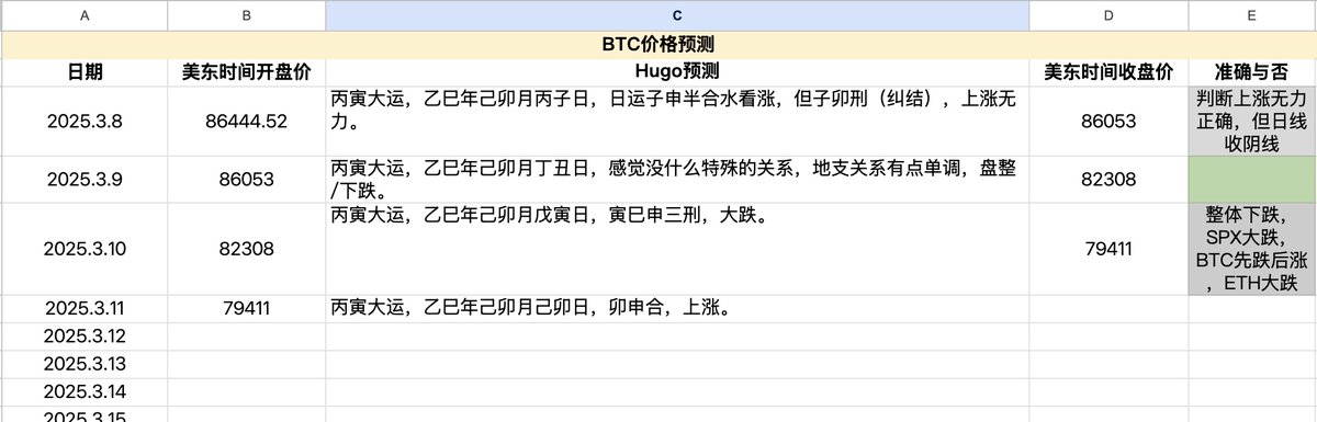 HexCrypto_BTC's tweet photo. 失踪人口回归，分享一下这几天的研究成果。 https://t.co/FeDQ5NToSX