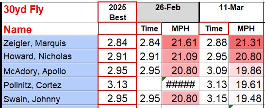 Coach Preston Wilson tweet media
