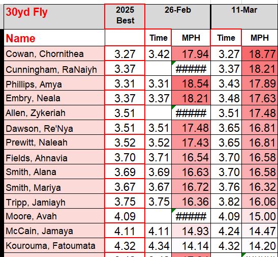 Coach Preston Wilson tweet media