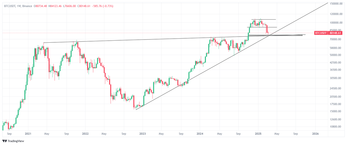 ₿ Chad tweet media